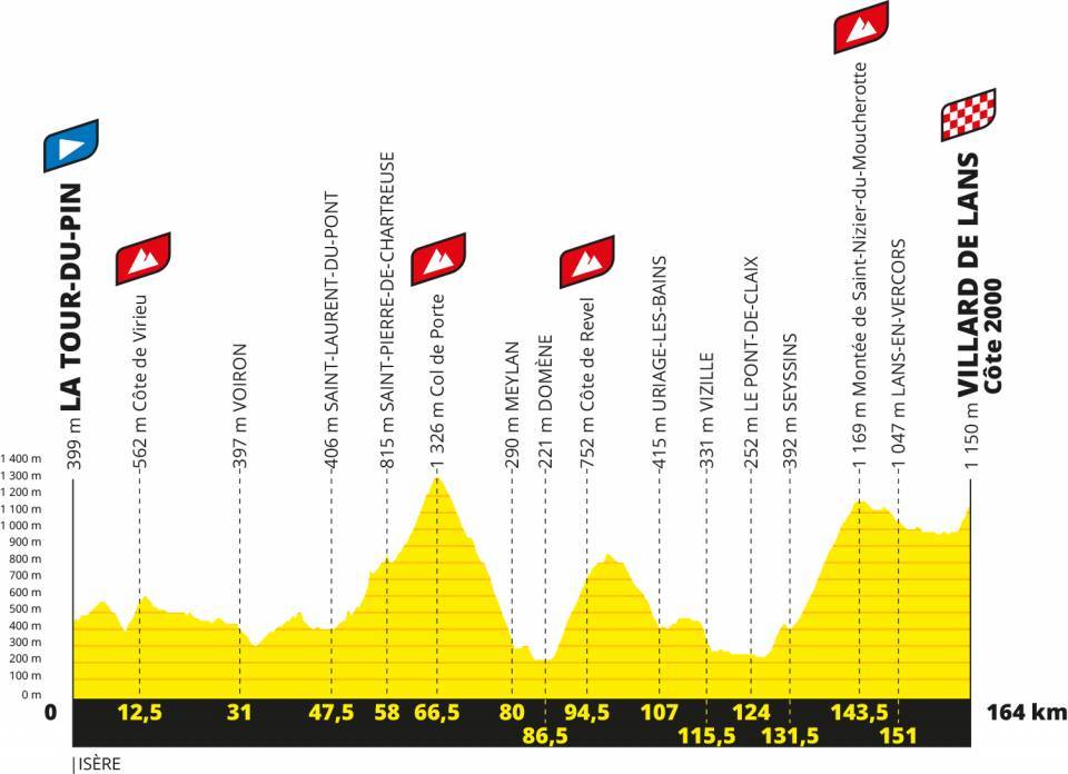 Tour de France 2020 stage 16 profile